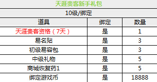 天涯贵客新手礼包