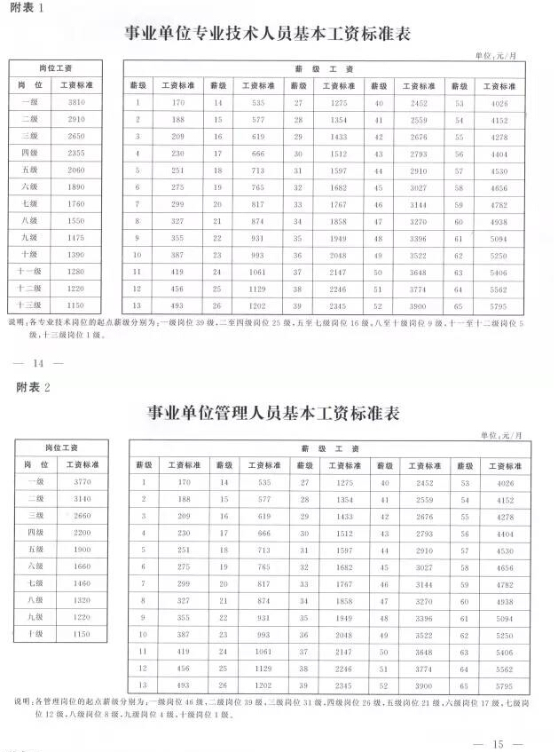 吉林省事业单位基本工资标准调整政策的ABC