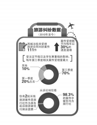 游客西藏猝死获赔26万，风险旅游多无保障。