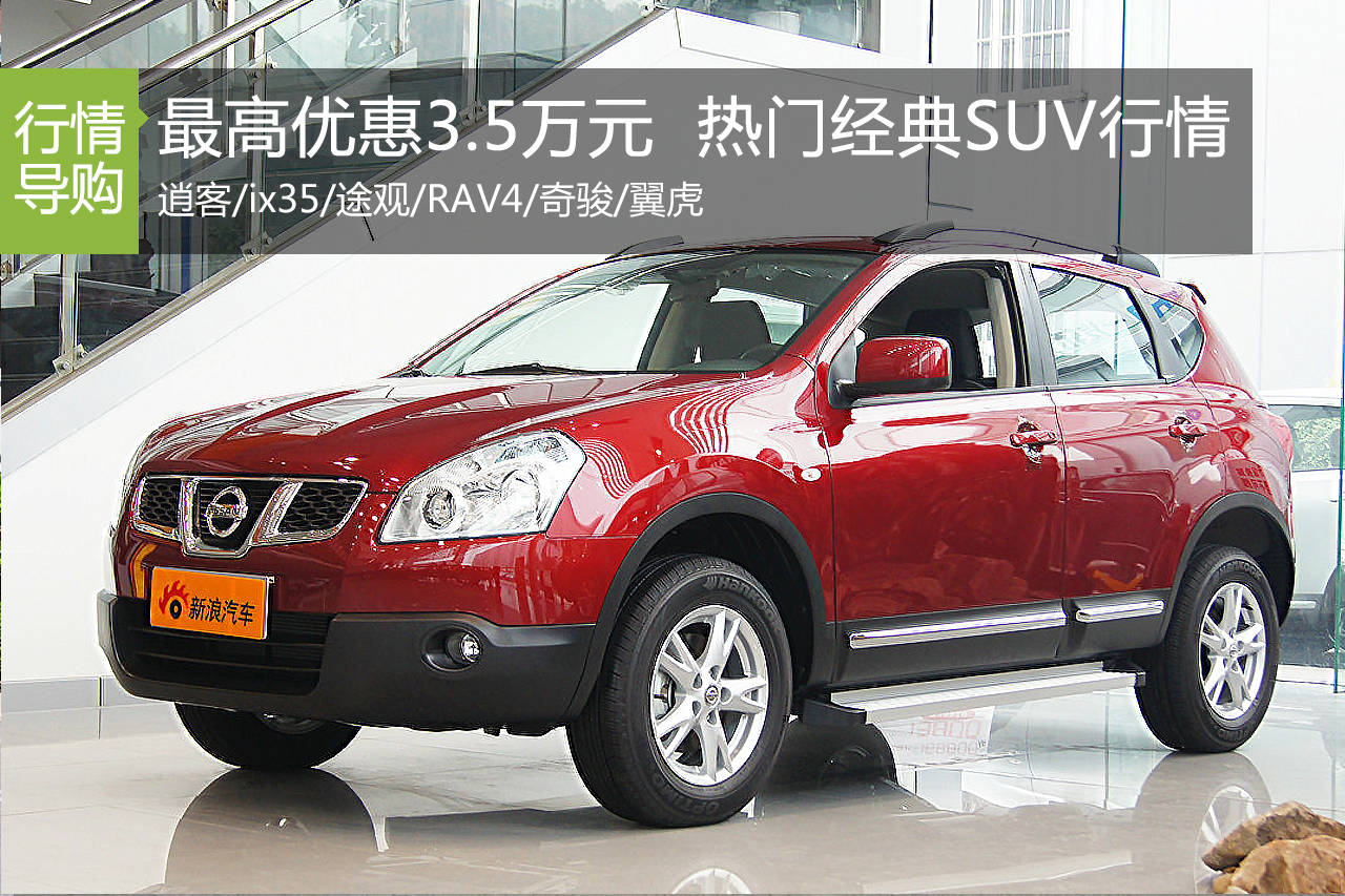 最高降3.5万元 热门经典SUV近期行情盘点