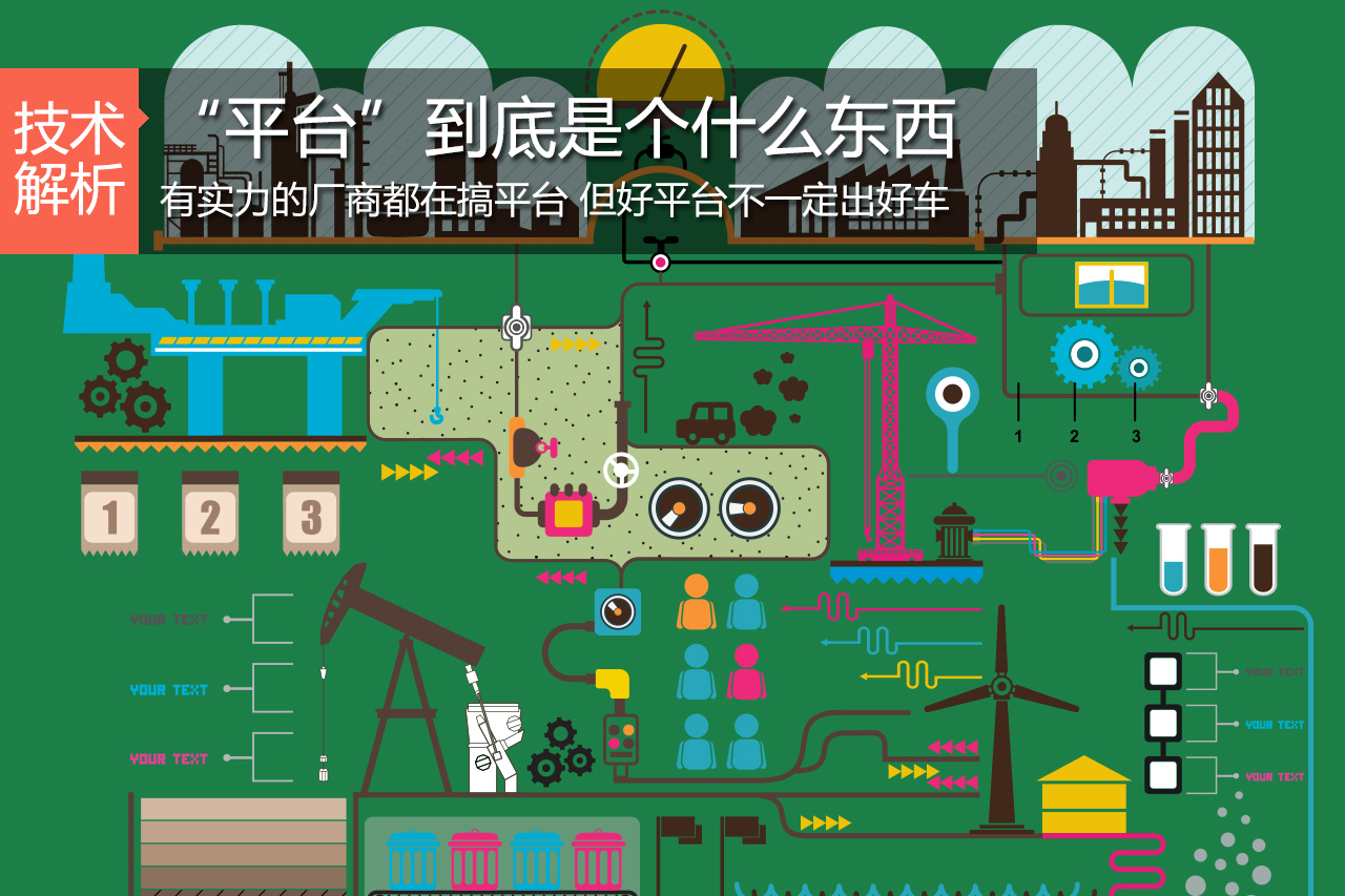 汽车黑科技第1期 平台到底是个什么鬼