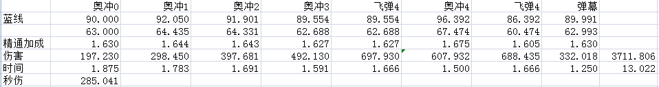 魔兽6.2奥法浅谈