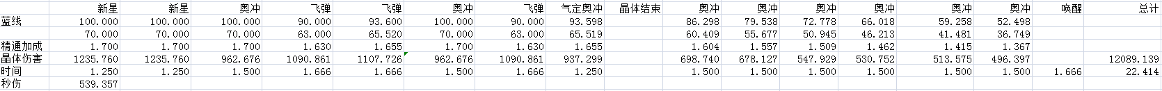 魔兽6.2奥法浅谈