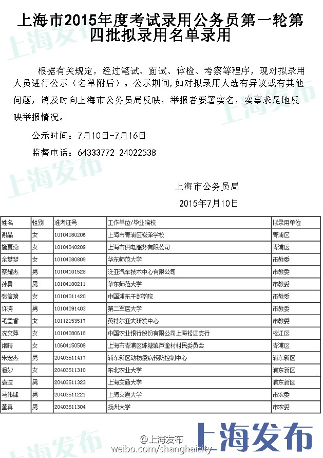 上海公务员今年2批拟录用名单公示