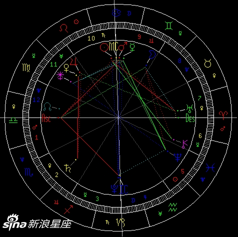星座百科:本周星象对12星座影响(组图)