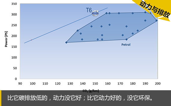 汽车黑科技第2期 XC90你凭什么用2.0T！