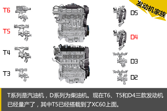 汽车黑科技第2期 XC90你凭什么用2.0T！