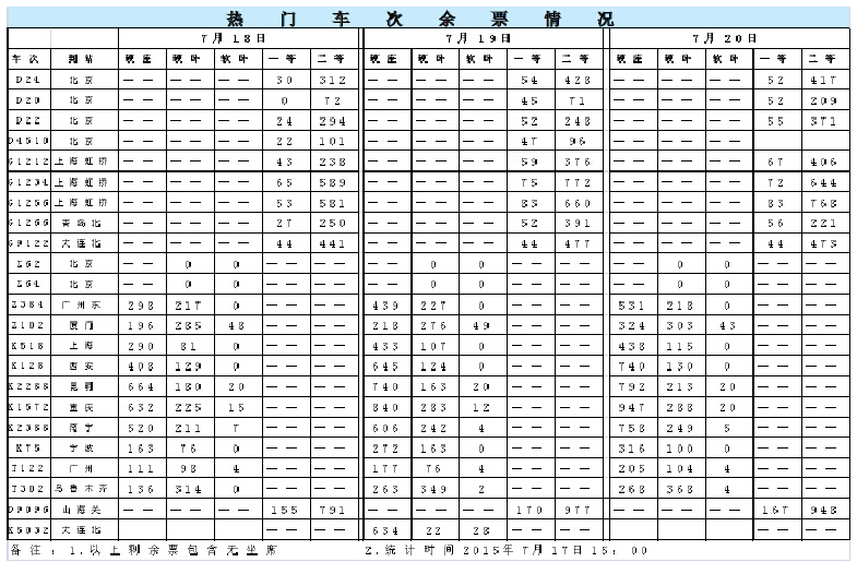 18日-20日长春到广州等热门火车票充足