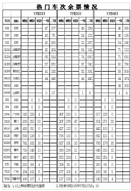 22日-24日长春到北京动车票充足