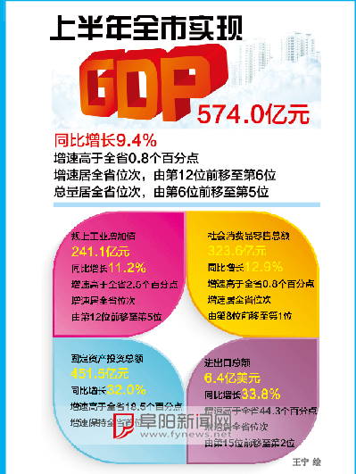 阜阳市GDP_未来阜阳是真正的大阜阳(2)