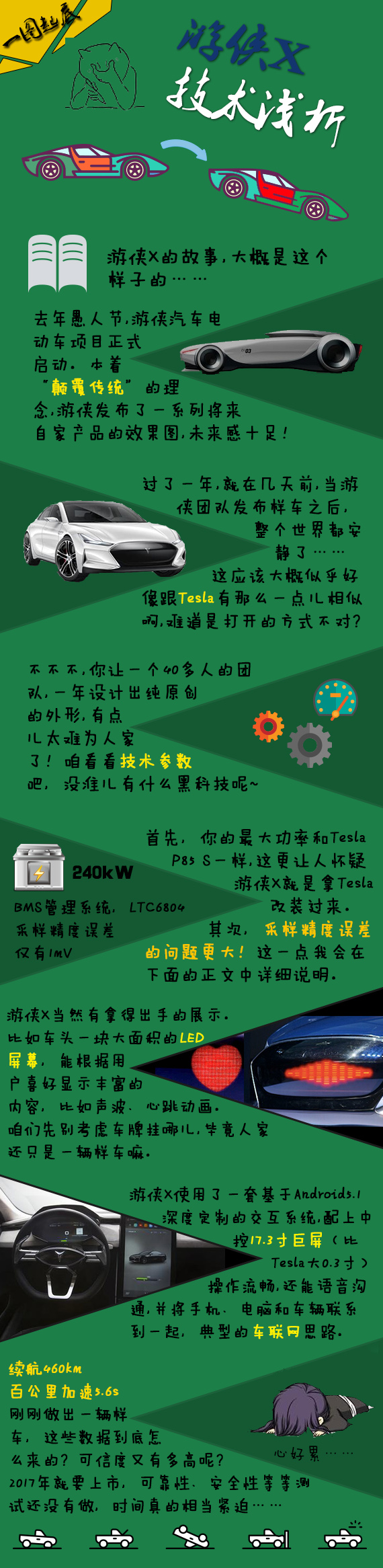 汽车黑科技第4期 游侠汽车大起底