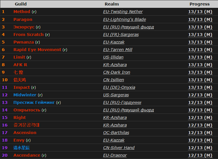 七煌国服首杀魔兽史诗阿克-魔兽世界专区