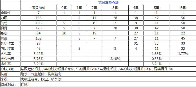 天刀区曲谱_天刀乐伶曲谱(3)