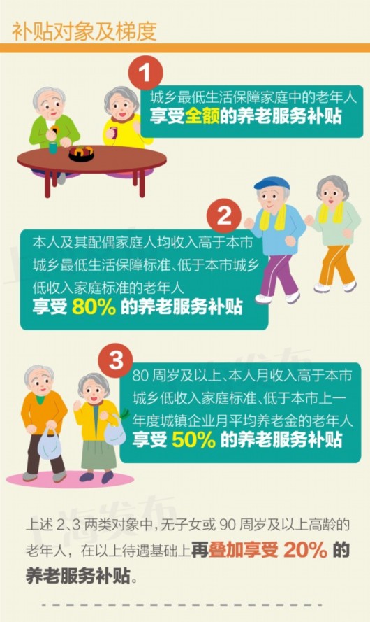 低收入家庭标准_上海低收入家庭标准(3)