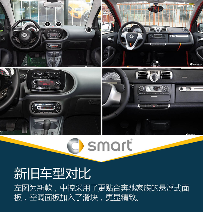 不潮不用花钱 试驾smart fortwo激情版