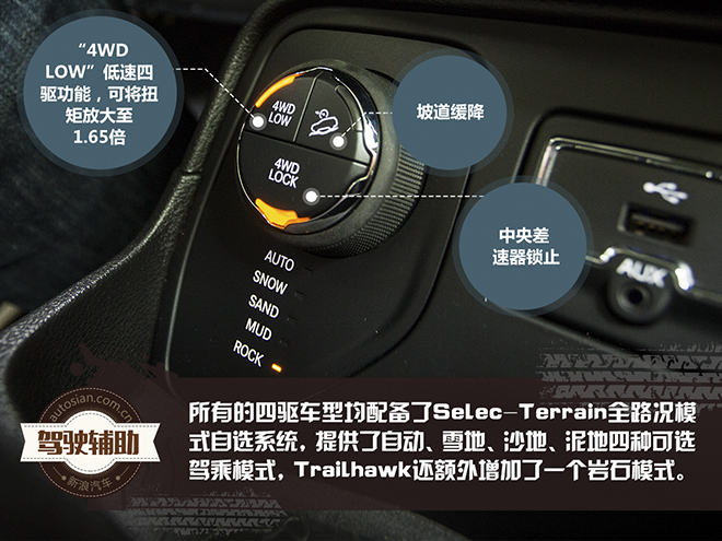 最强小型SUV 北美试驾Jeep全系自由侠