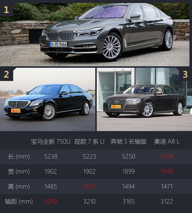 透过旗舰看未来 海外试驾全新BMW7系