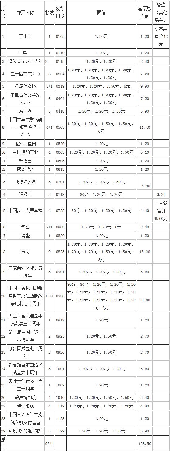 2015o(j)]Ʊl(f)Ӌ(j)