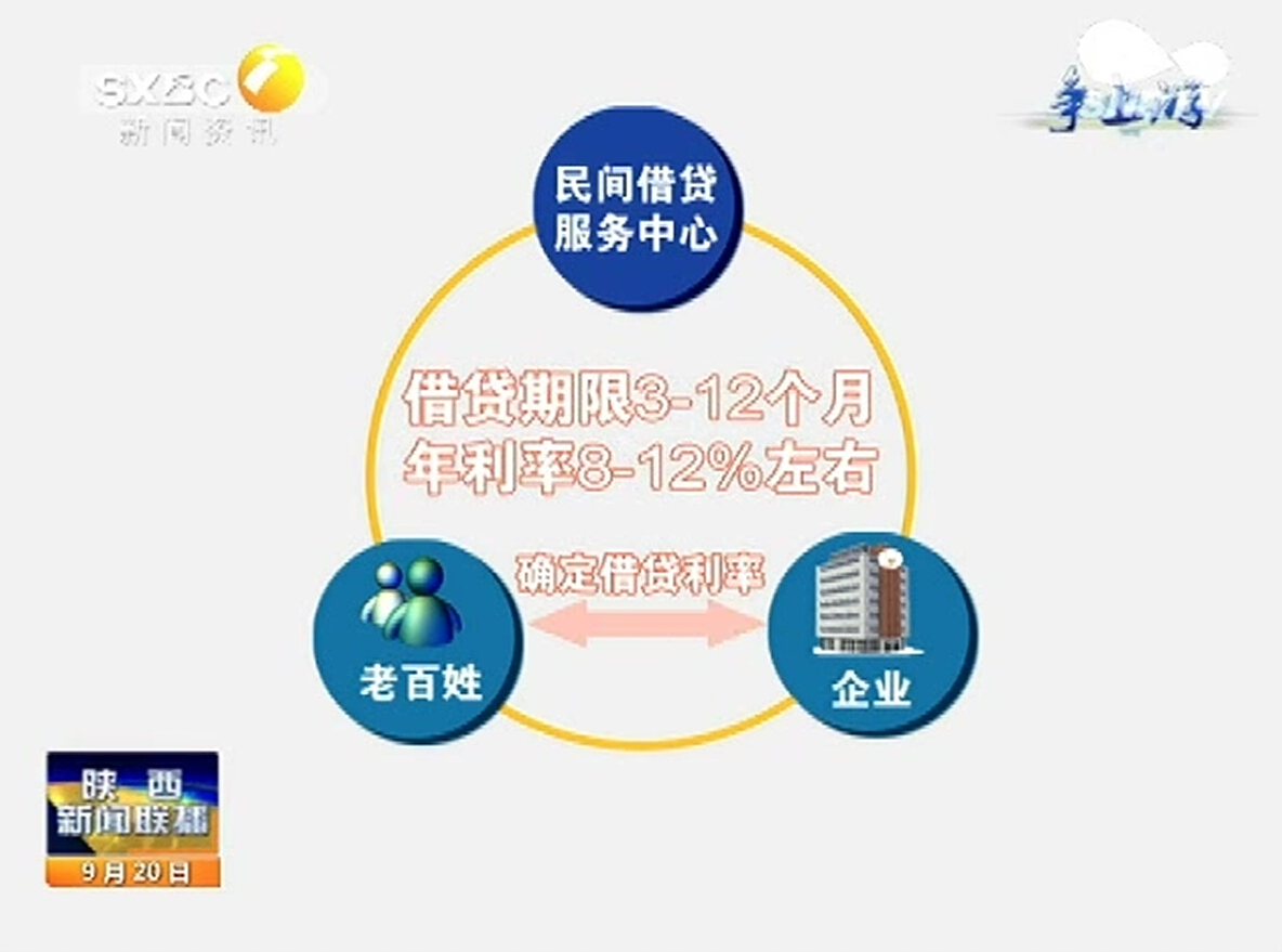 加快金融创新 努力打造区域金融中心城市