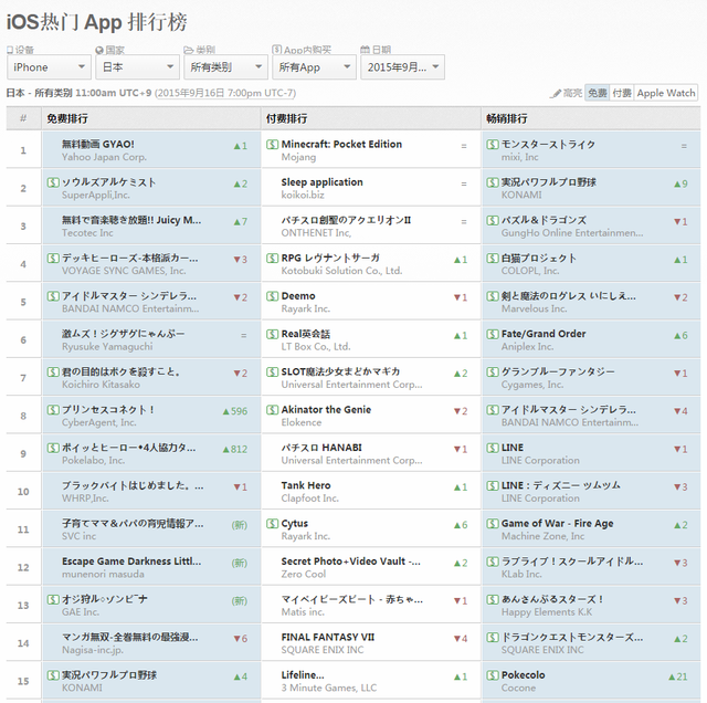中日美iOS：锤子三国成新游榜眼 生命线霸占付费榜首