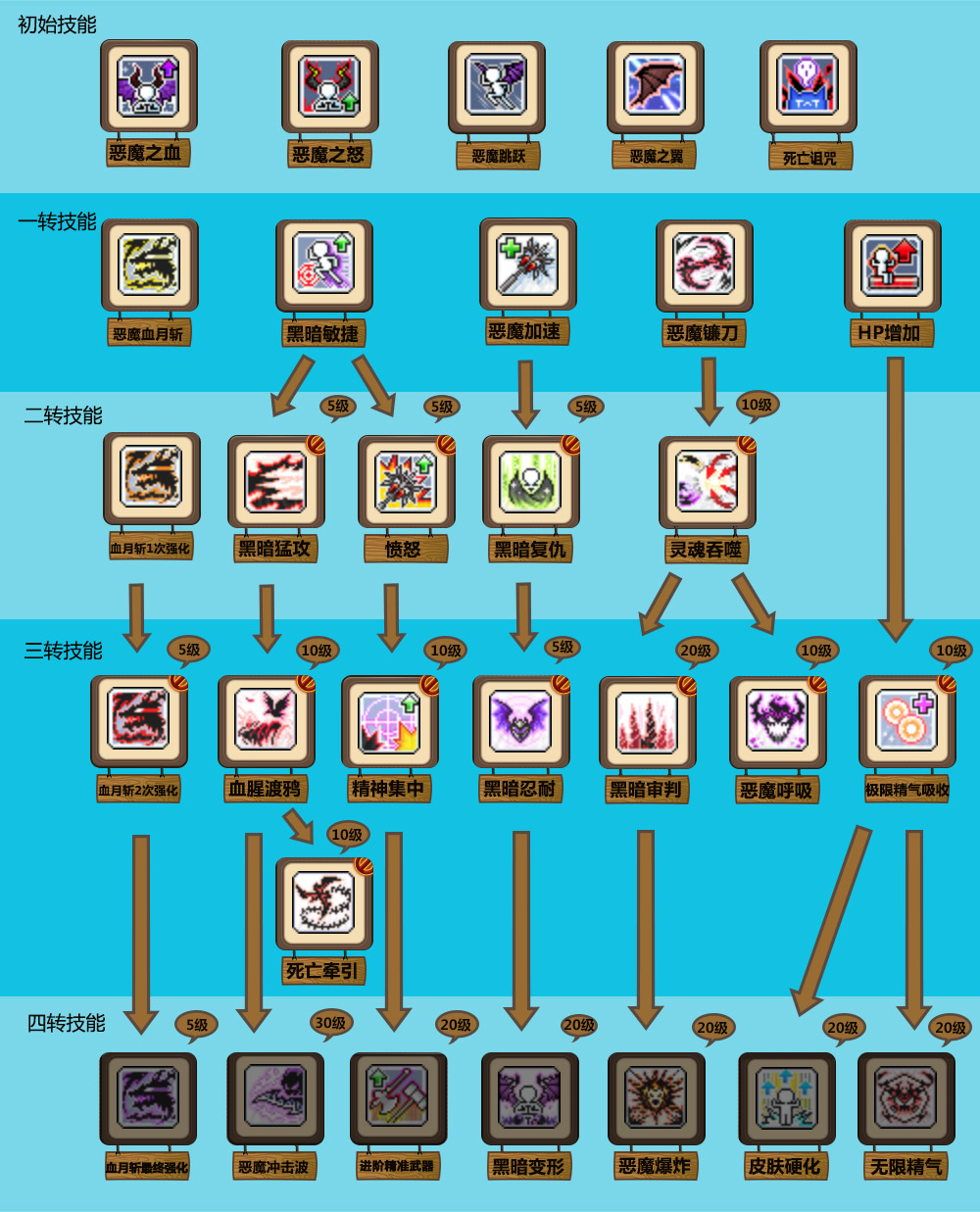 恶魔猎手技能加点顺序 冒险岛手游恶魔猎手属