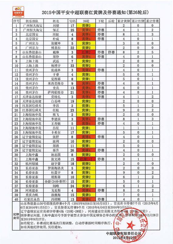 第26后停赛情况