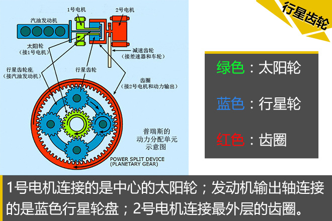 汽车黑科技第12期 没变速器的混动车？