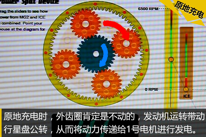 汽车黑科技第12期 没变速器的混动车？