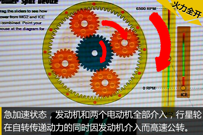 汽车黑科技第12期 没变速器的混动车？