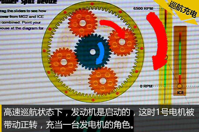 汽车黑科技第12期 没变速器的混动车？