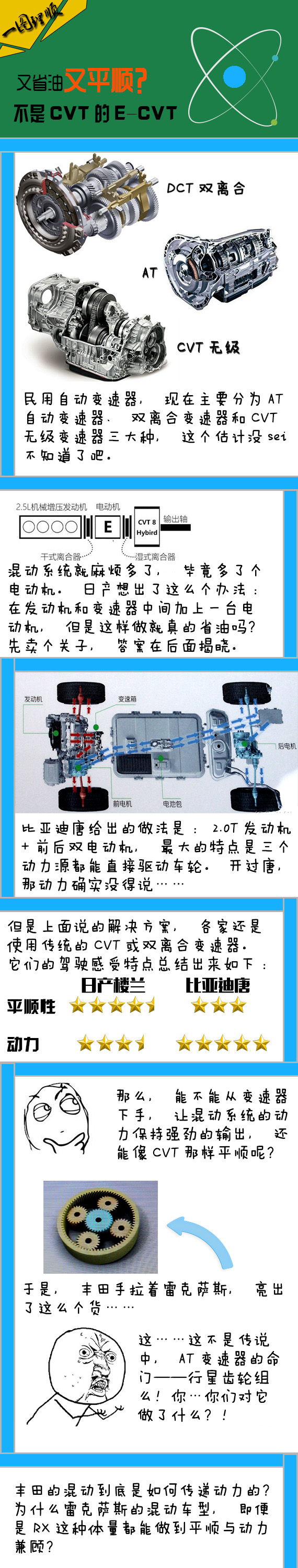 汽车黑科技第12期 没变速器的混动车？