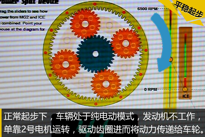 汽车黑科技第12期 没变速器的混动车？