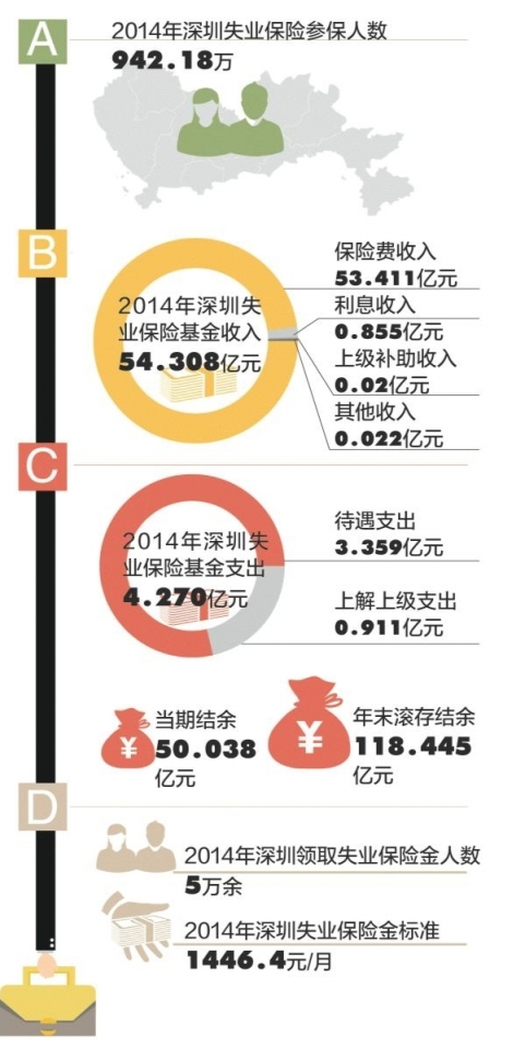 点击图片查看详情 收入证明_社附保险基金收入税费(2)