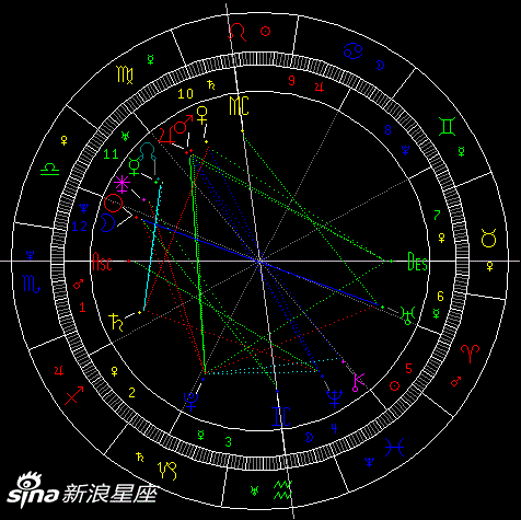 本周星象对12星座影响