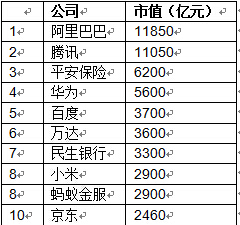 来源:胡润研究院