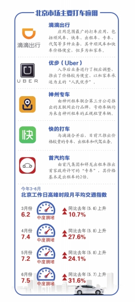 北京市场主要打车应用 京华时报制图何将