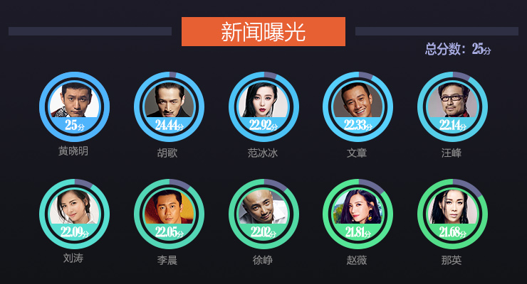 �����ع�