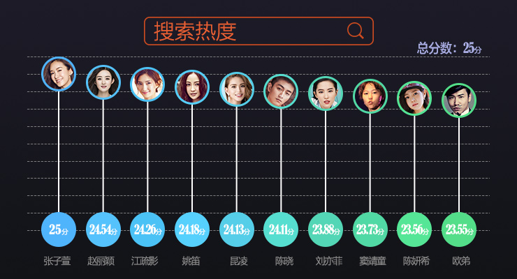 �����ȶ�