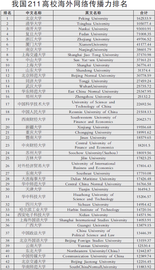 国外院校排名_全国最佳医学院校排名(3)