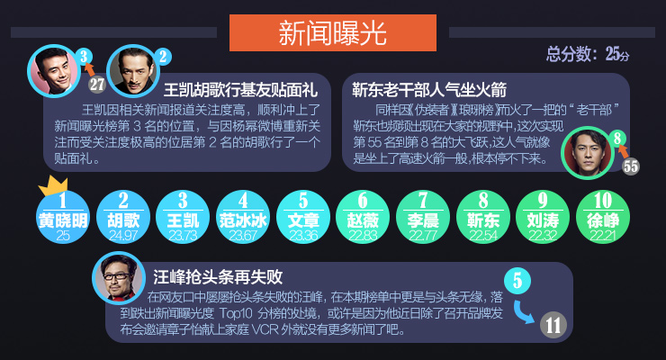 �����ع�