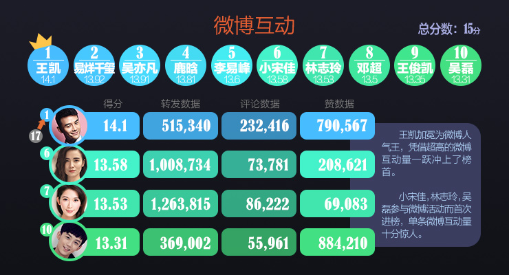 ΢������