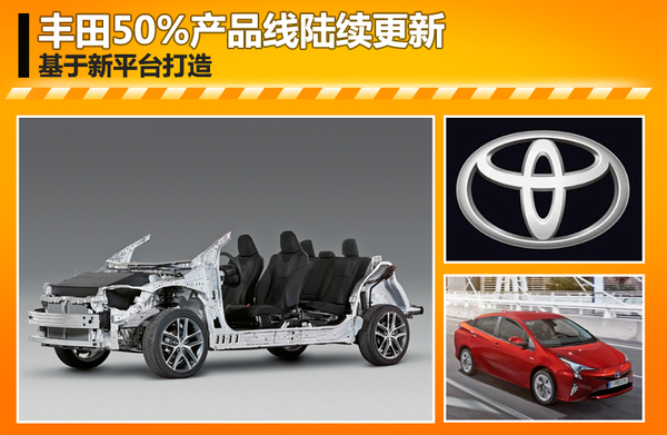 丰田缩减一半车型平台 现有产品陆续换代