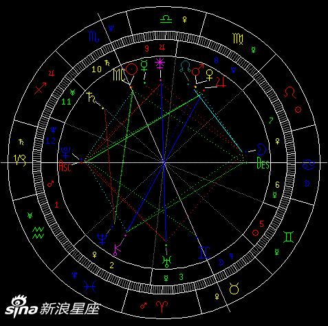 本周星象对12星座影响