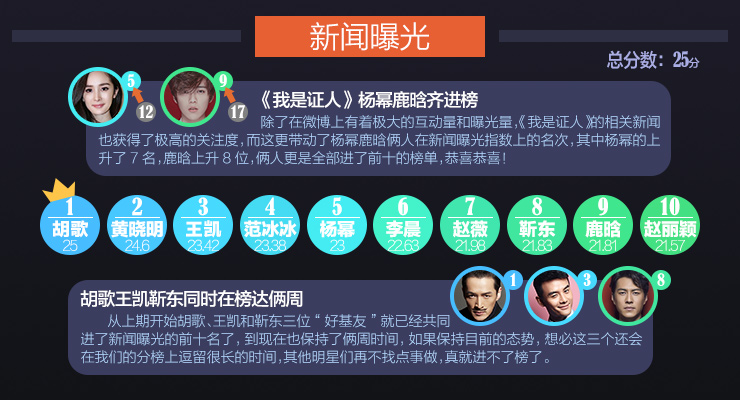 �����ع�