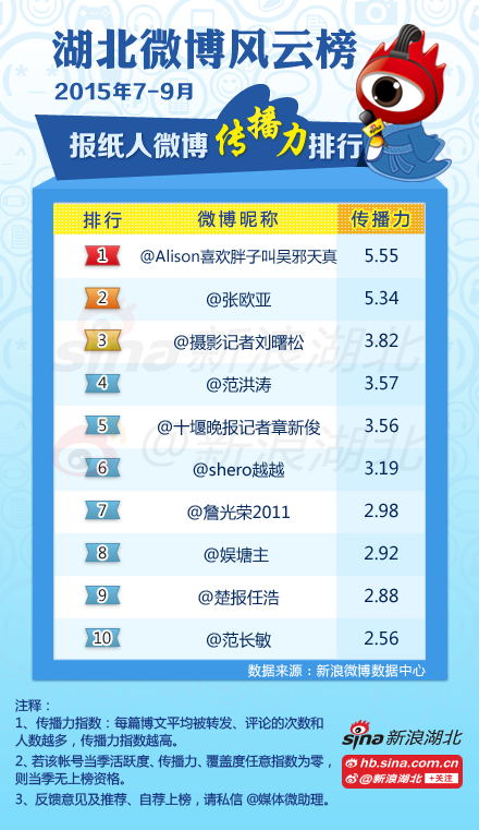 报纸人口_人口普查(2)