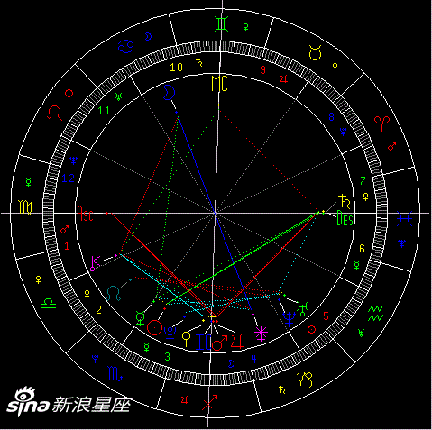 本周星象对12星座影响