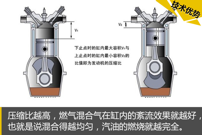 汽车黑科技第17期 油里掺水你敢吗?他敢