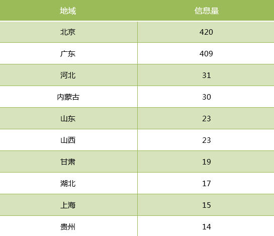 农产品滞销数据分析报告(4月16日-4月22日)