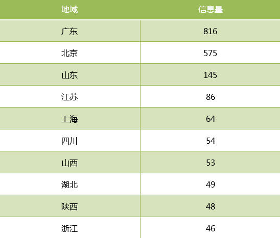农产品滞销数据分析报告(4月9日-4月15日)