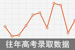 重磅！新浪高考志愿通卡28省份2018年数据全新上线